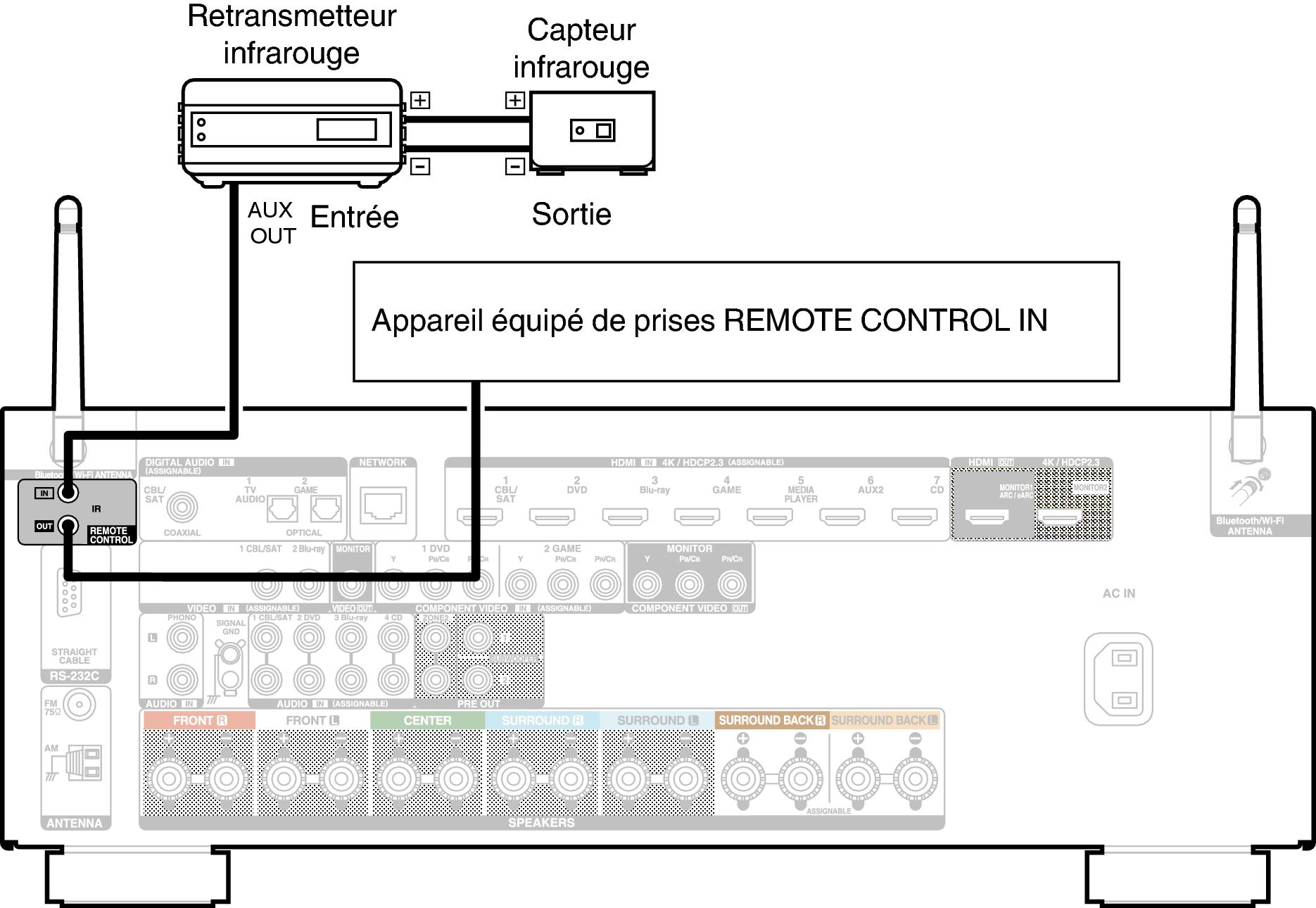 Conne REMOTE X26E3